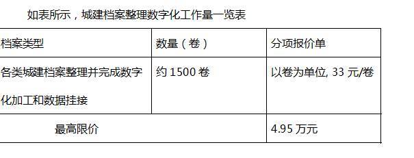 宿遷市城建檔案數(shù)字化加工服務(wù)外包項(xiàng)目競爭性談判公告解讀與檔案整理服務(wù)分析