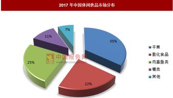 泡椒鳳爪第一股過會，休閑食品市場空間廣闊——業(yè)務(wù)培訓(xùn)正當(dāng)時